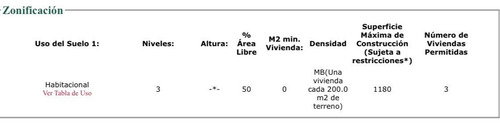 Terreno En Venta, Las Águilas
