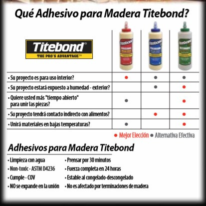 Imagen 2 de 2 de Cola Madera Titebond Interior 473ml Roja
