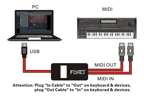 Fore Usb Midi In-out Del Convertidor De Interfaz / Adaptador