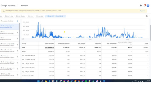 Mentoria Para Blogs! Ganhe Dinheiro Com Google Adsense Adx!