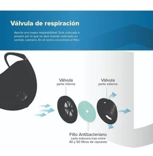 Imagen 3 de 10 de Barbijo Infantil Azul Con Válvula Niños Stoper Reutilizable