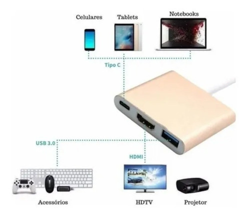 Adaptador Cab Tipo C Para Hdmi 4k Usb 3.0 Hub Macbook Air P