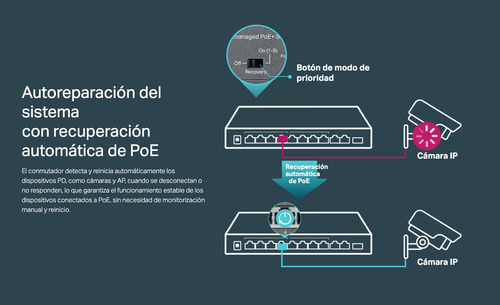 Switch 8 Port Poe+, 2 P Gigabit + 1 Sfp Tp-link Tl-sl1311mp