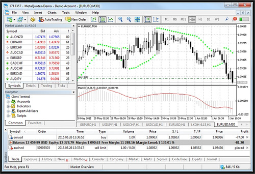 Desenvolvo Robô Trader (ea) Para Meta Trader 5 (mt5 - Mql5)