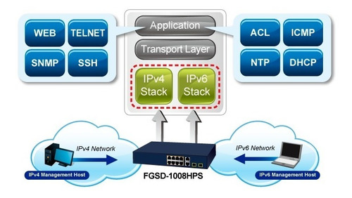 Imagen 7 de 8 de Planet Fgsd-1008hps Switch Web Smart Poe