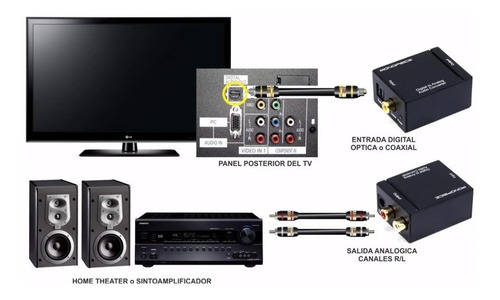 Imagen 4 de 8 de Conversor Audio Digital A Rca + Cable Optico Digital 1 Mts