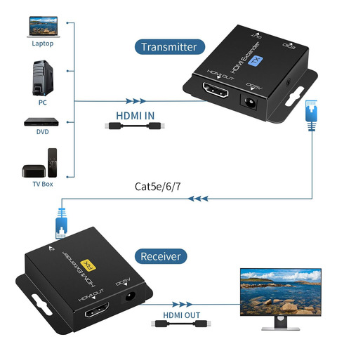 Vpfet Hdmi Extensor Sobre Cat6 Ethernet Único De Hasta 200