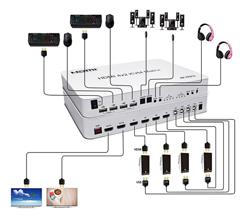 4 Port Usb 2.0 Hdmi Kvm Matrix 4x2 4k@60hz Switch Splitter