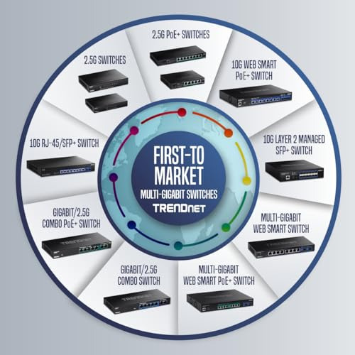 Switch Trendnet De 7 Puertos Multi-gig Poe+, 5 X Puertos 1g
