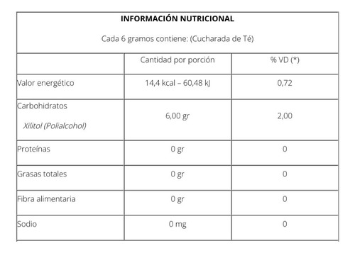 Xilitol Endulzante A Base De Plantas Natier 250gr X3
