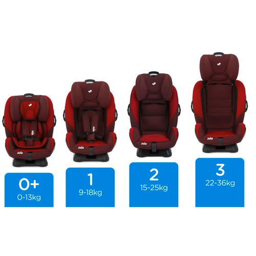 Silla Para Auto Butaca Every Stage Infanti Joie