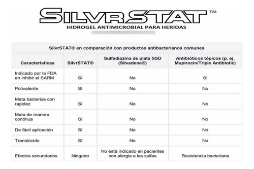 Silvrstat ® Antibacterial Wound Dressing Gel 3 Oz