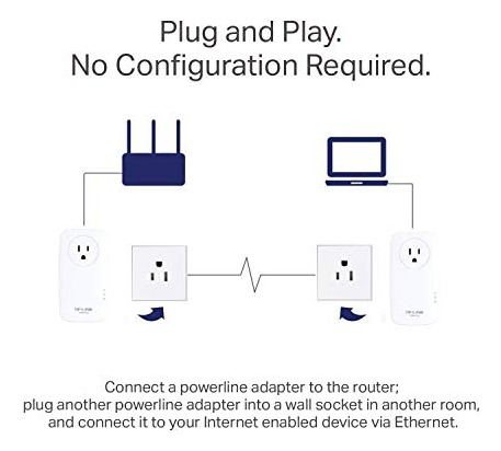 Adaptador Powerline Tp-link Av2000 - 2 Puertos Gigabit, Ethe