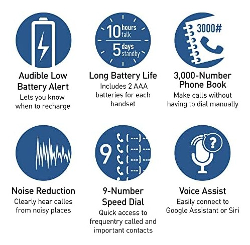 Panasonic Link2cell Bluetooth Dect 6.0 Sistema De Teléfono I
