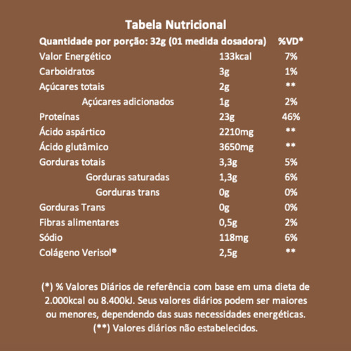 True Whey Proteína Isolada Hidrolisada 1,810 Kg True Source