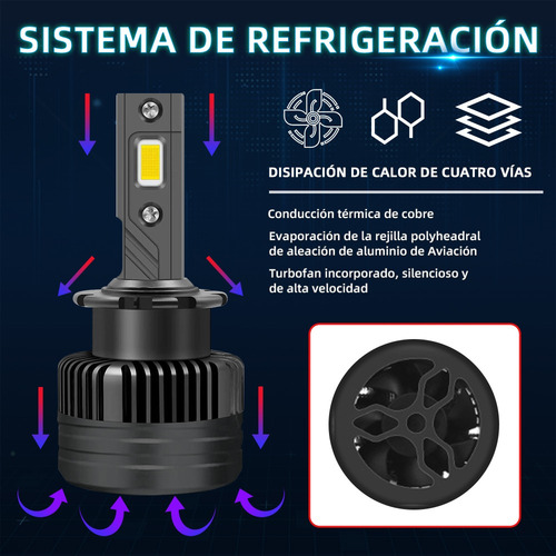 Par Faros Led Para Hid Xenón D2s/d2c/d2r 160w 24000lm 6000k
