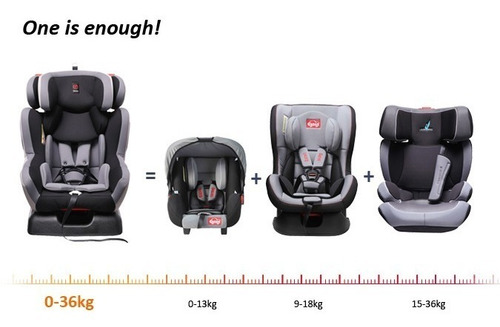 Imagen 4 de 7 de Silla Para Autos Universal 0+1+2+3+ Todas Las Edades 0-36 Kg