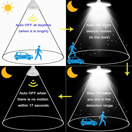 Bombillas De Luz De Inundación Para Exteriores Con Sensor De