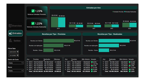 Power Bi Dashboard Fluxo De Caixa