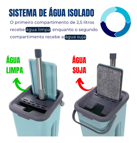 Mop Flat Rodo Giratório 360 Com Balde Lava E Seca C/ 2 Refis