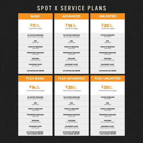 Spot X Mensajero Gps Satelital 2 Vías Con Sos