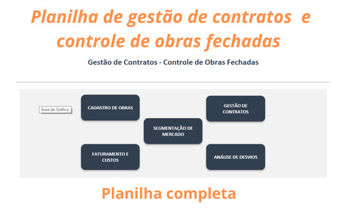 Planilha Gestão De Contratos E Controle De Obras Fechadas