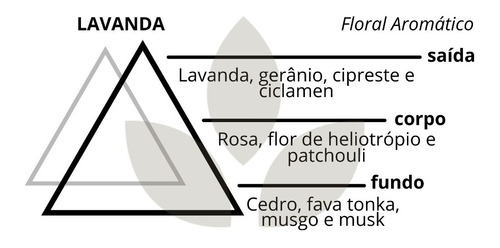 Vela Aromática Premium Lavanda 140g 30h Velitah Brasil