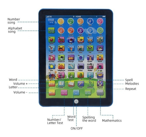 Tablet Didáctica Interactiva Musical - Abcedario+matemáticas