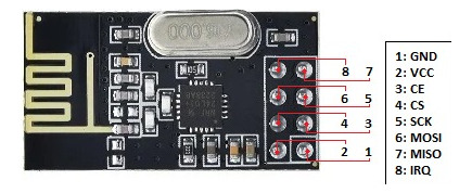 Módulo Wireless Nrf24l01 - 2.4 Ghz - Rf -transceiver Arduino