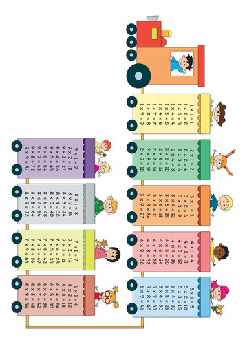 Adhesivos De Pared Para Tabla De Multiplicar, Tabla De Multi