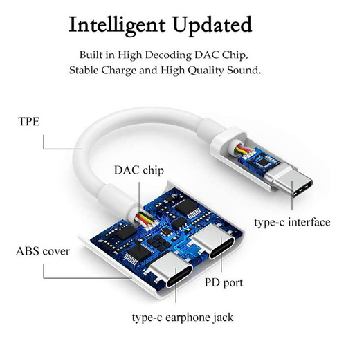 Adaptador De Auriculares Y Cargador Tipo C A Dual C Hub