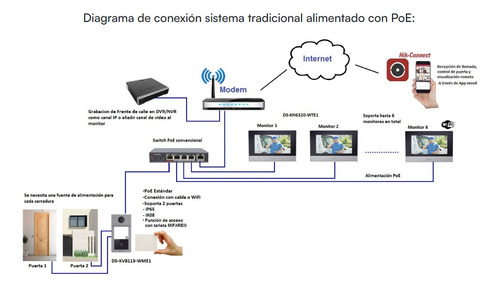 Hikvision Videoportero Ip Poe Hik-connect App Ds-kis604-p(c) Negro