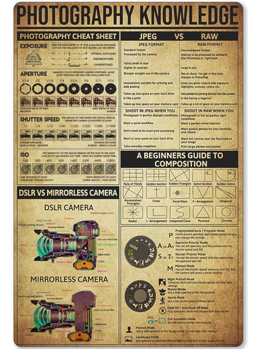 Letrero Metálico Photography Knowledge Fotografía Cheat Shee