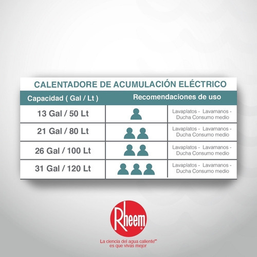 Calentador De Acumulación Eléctrico 100 Litros 110v Rheem Color Blanco 120V