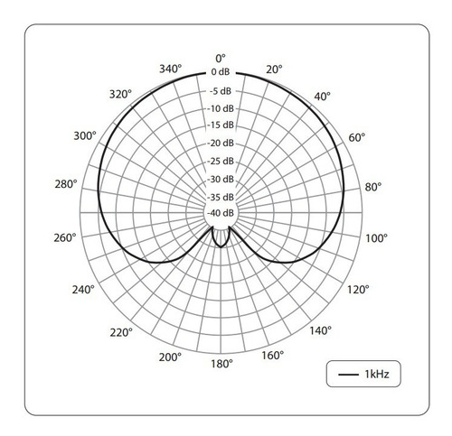 Micrófono Behringer C-1 condensador cardioide plata