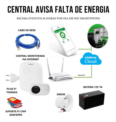 Aviso Falta Energia Via Internet + Suporte Chip Gsm Telefone