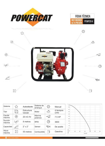Motobomba Powercat 2x2 Alta Presión Pcwp20-h