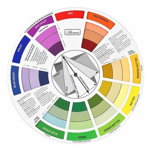 Circulo Cromático Rueda De Colores Moda Vestimenta