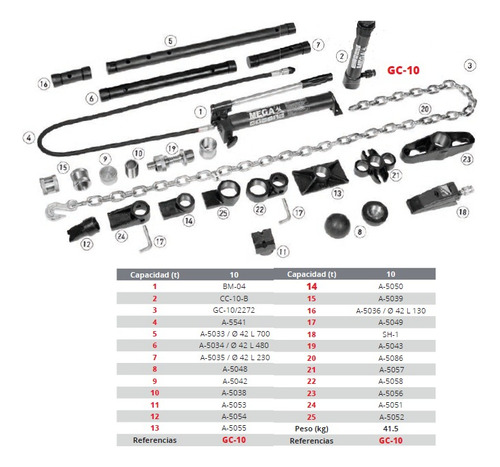 Mega Gato Power Kit Latonero 10 Toneladas Modelo Gc-10