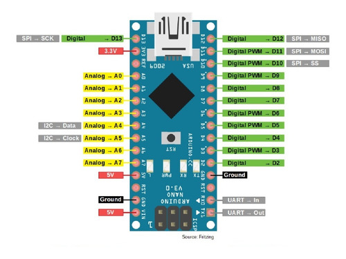 Kit 10 X Arduino Nano V3 Atmega328 Ch340 Pinos Soldados