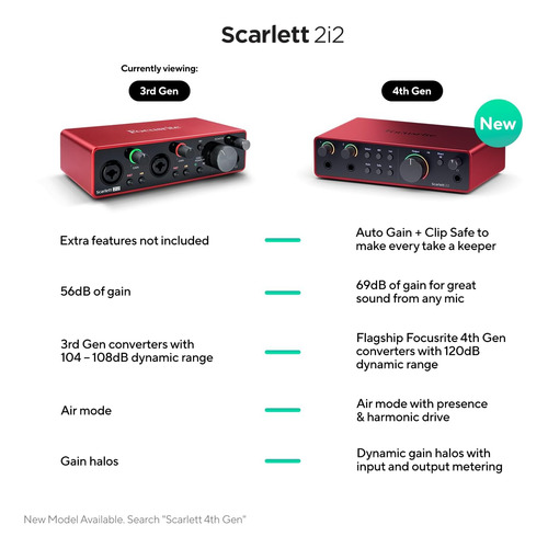 Focusrite Scarlett 2i2 3rd Gen Usb Audio Interface