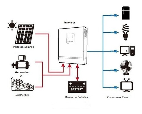 Inversor Cargador Hibrido Onda Pura 3000w, 24v, Mppt 60a