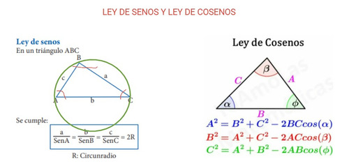 Clases Virtuales Matemáticas, Física Y Química