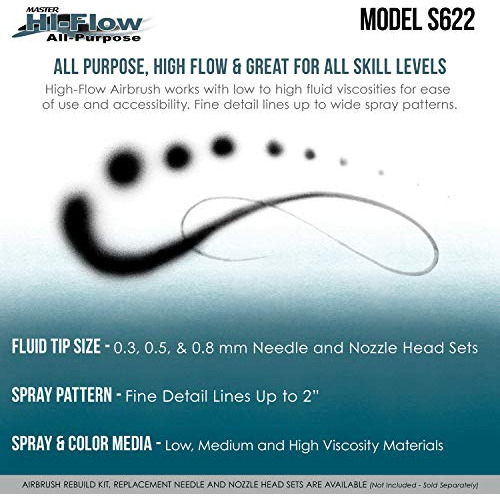 Airbrush Set S62 All Purpose Dual Action Sifon Feed Pro 3