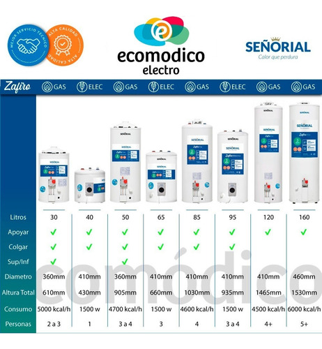 Imagen 2 de 6 de Calefon Señorial 14 Litros Gas Natural