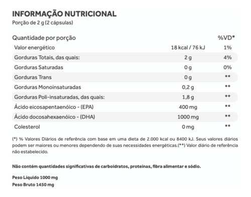 Suplemento en cápsulas Puravida Omega 3 Dha Pura Vida Pura Vida en bote de 0 ml 60 unidades