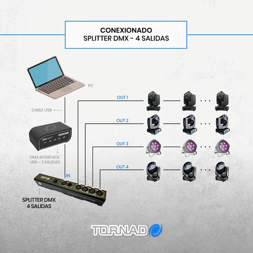 Splitter Dmx - 4 Salidas Aislado P/truss - Tornado - Neutrik