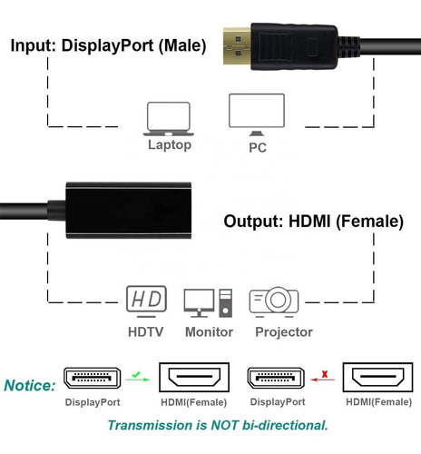 Imagen 5 de 6 de Cable Adaptador Displayport A Hdmi - Dp A Hdmi Negro
