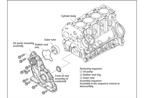 Manual De Motor Wingle 5 2.0 Motor Gw4d20