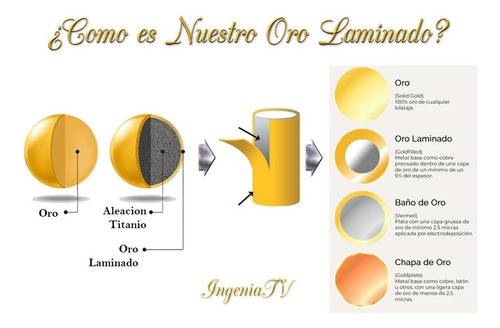 Set Elegantes Joyas Ceremonia Diaria Oro 24k Diseño Especial